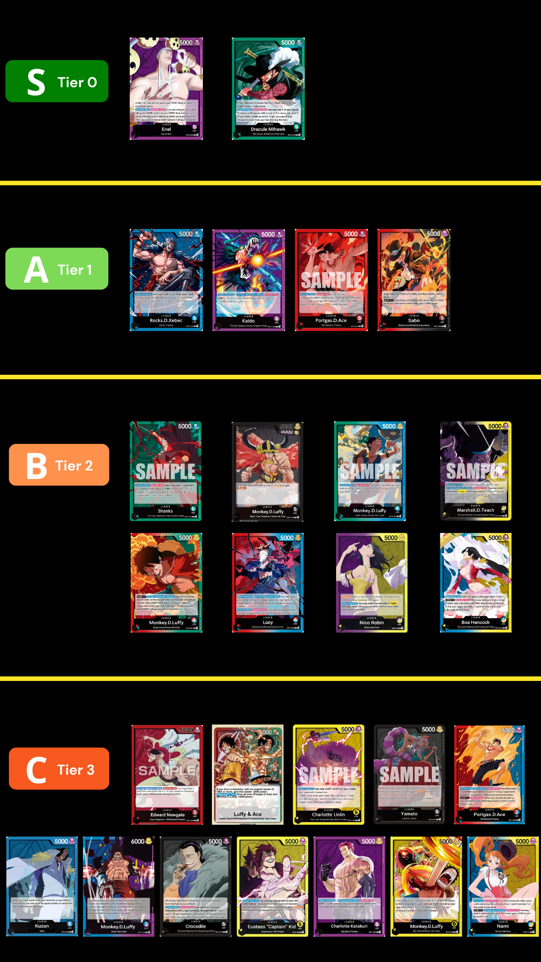 One Piece Card Game tier list snapshot